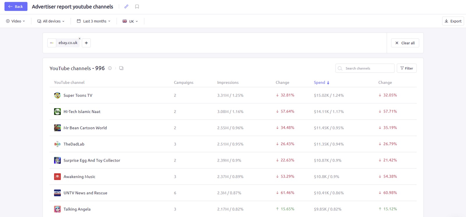 Viewing a complete list of advertisers in AdClarity — Advertising Intelligence