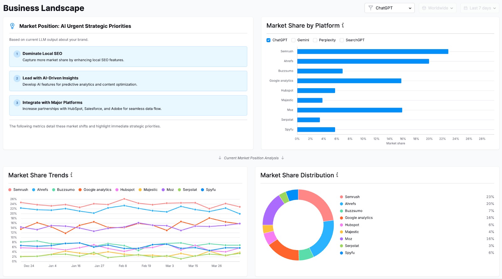 Overview of the Business Landscape report in the AI Toolkit.