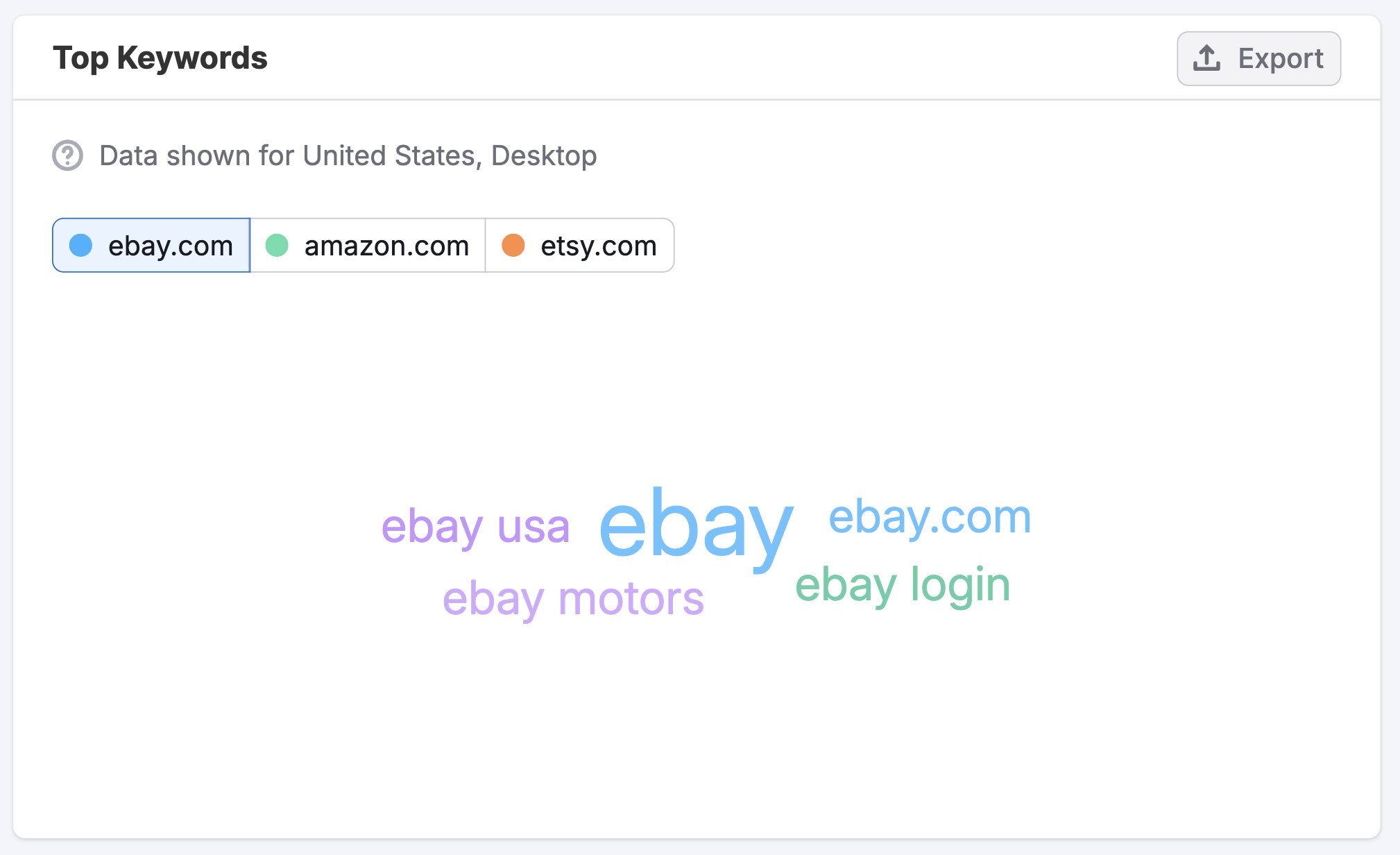 The Organic Search Dashboard image 11