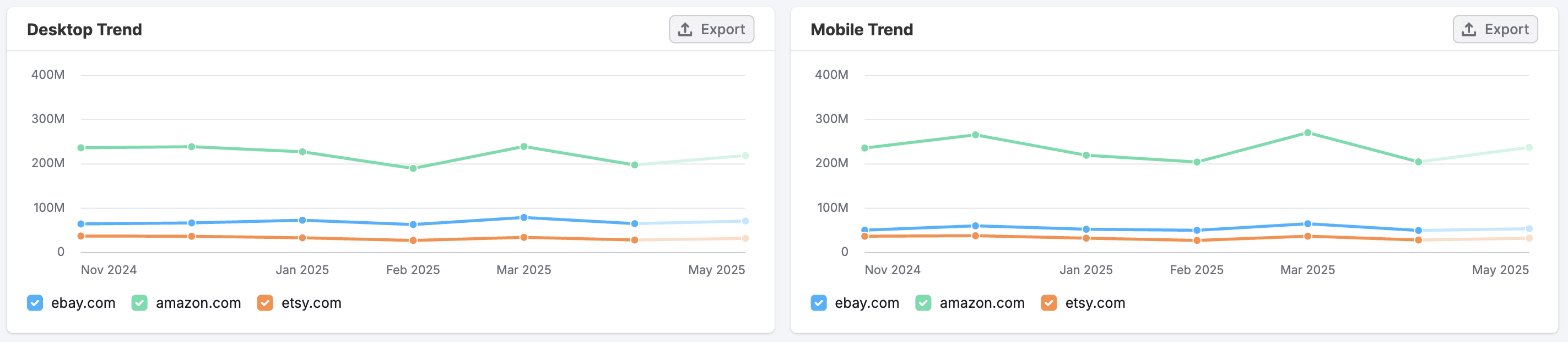 The Organic Search Dashboard image 6