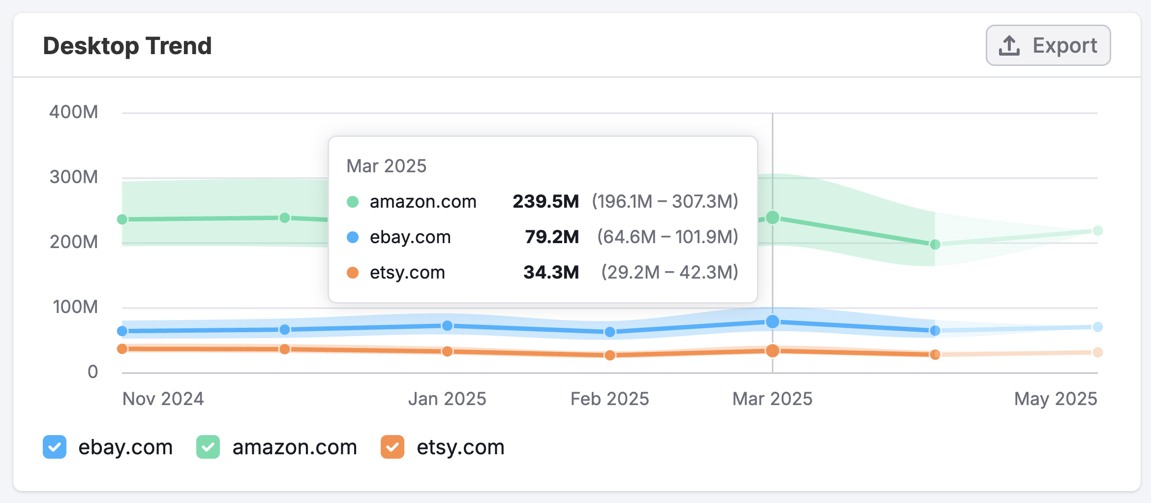 The Organic Search Dashboard image 7
