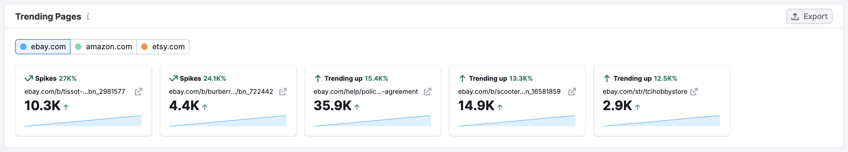 The Organic Search Dashboard image 8