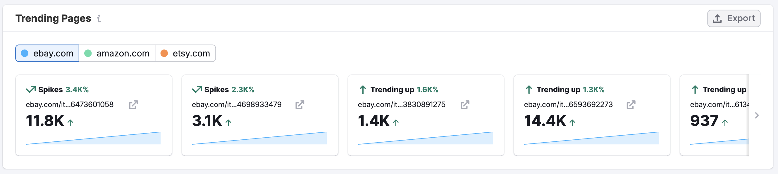 The Paid Social Dashboard image 9