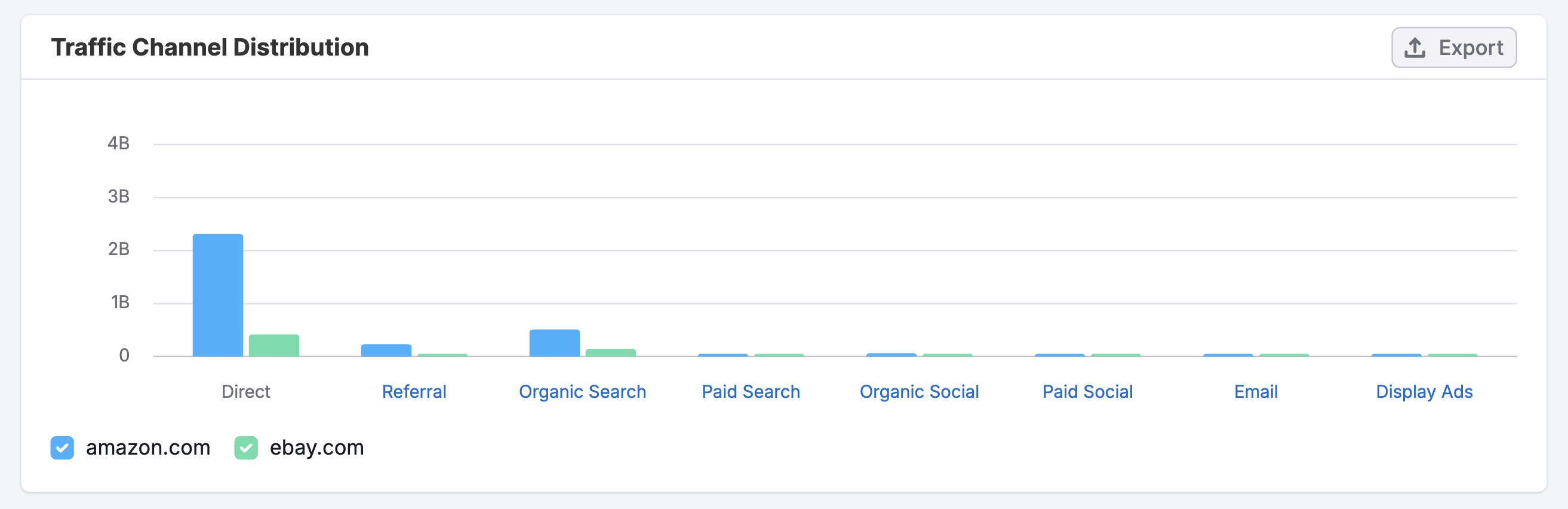 Traffic Analytics image 7