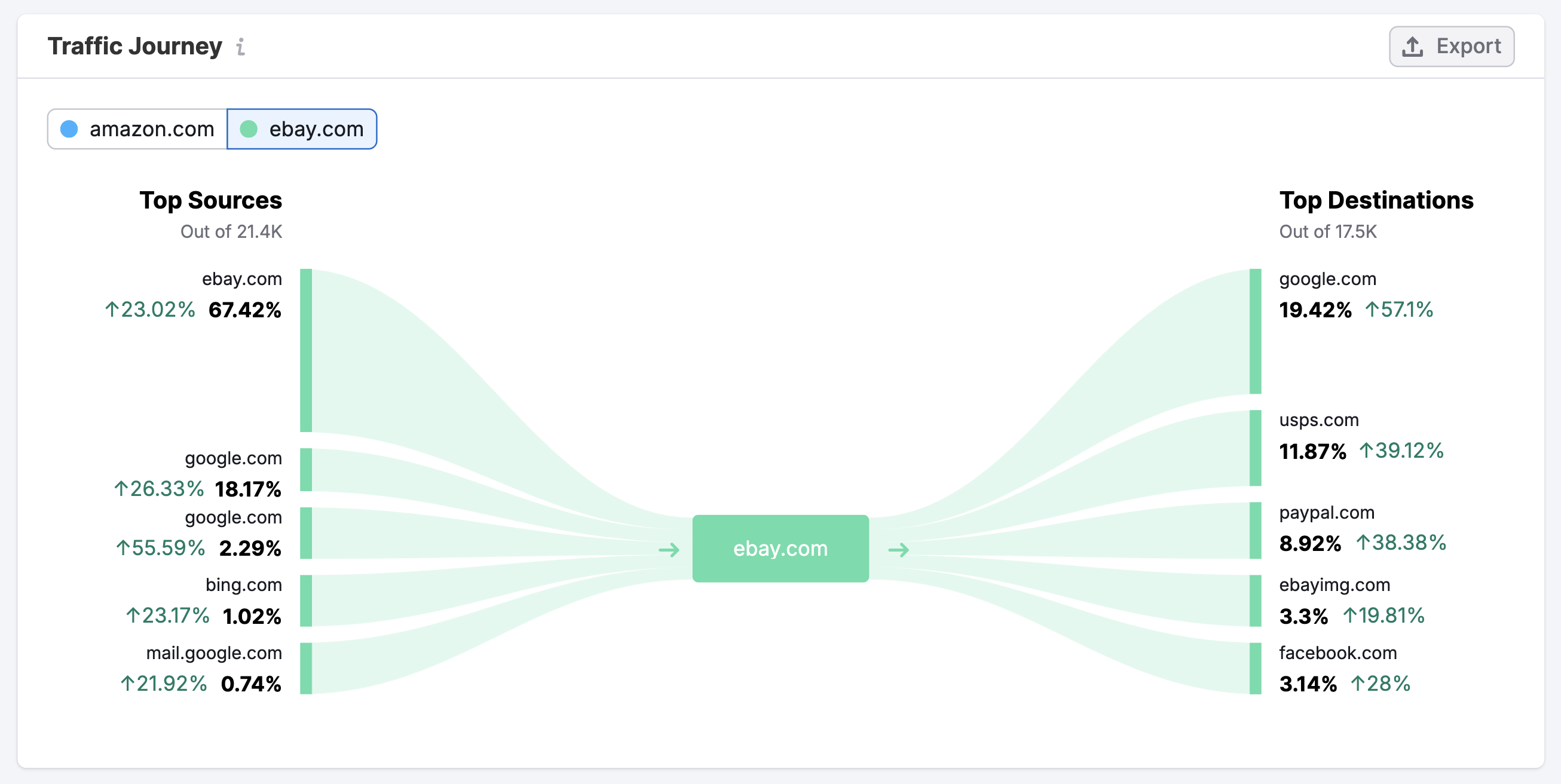 Traffic Analytics image 9