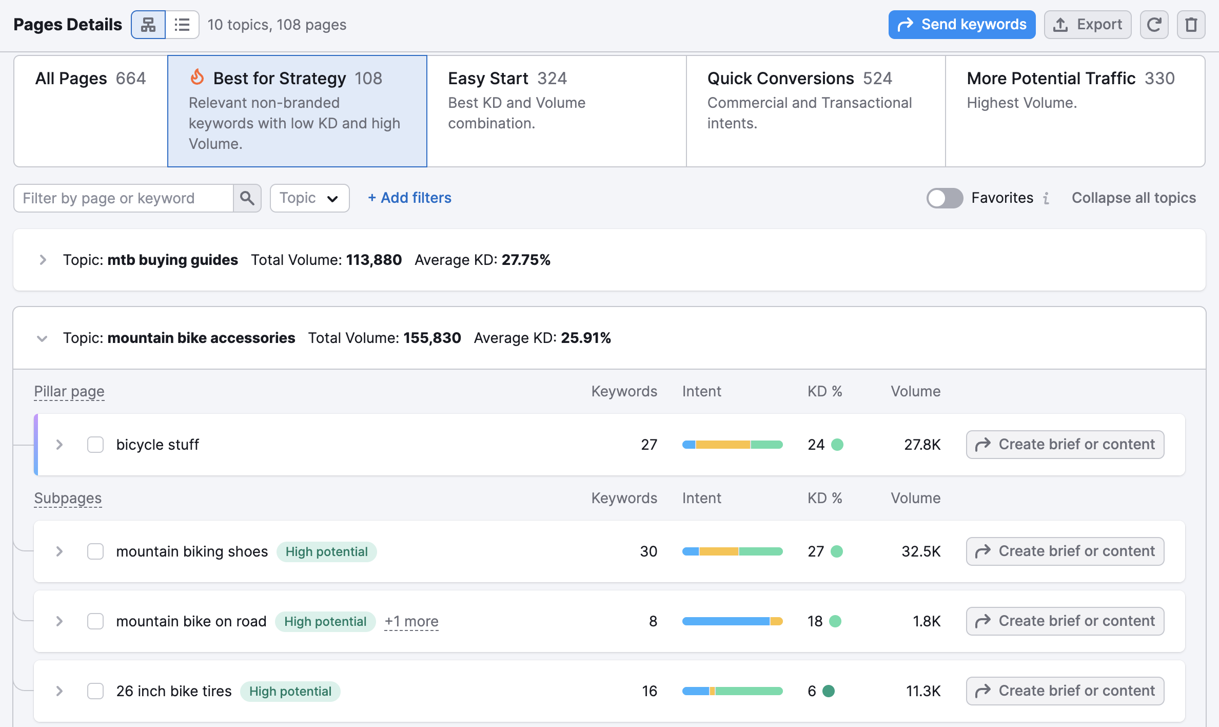 Best for Strategy preset enabled, filtering pages with the best combination of keyword difficulty and search volume.