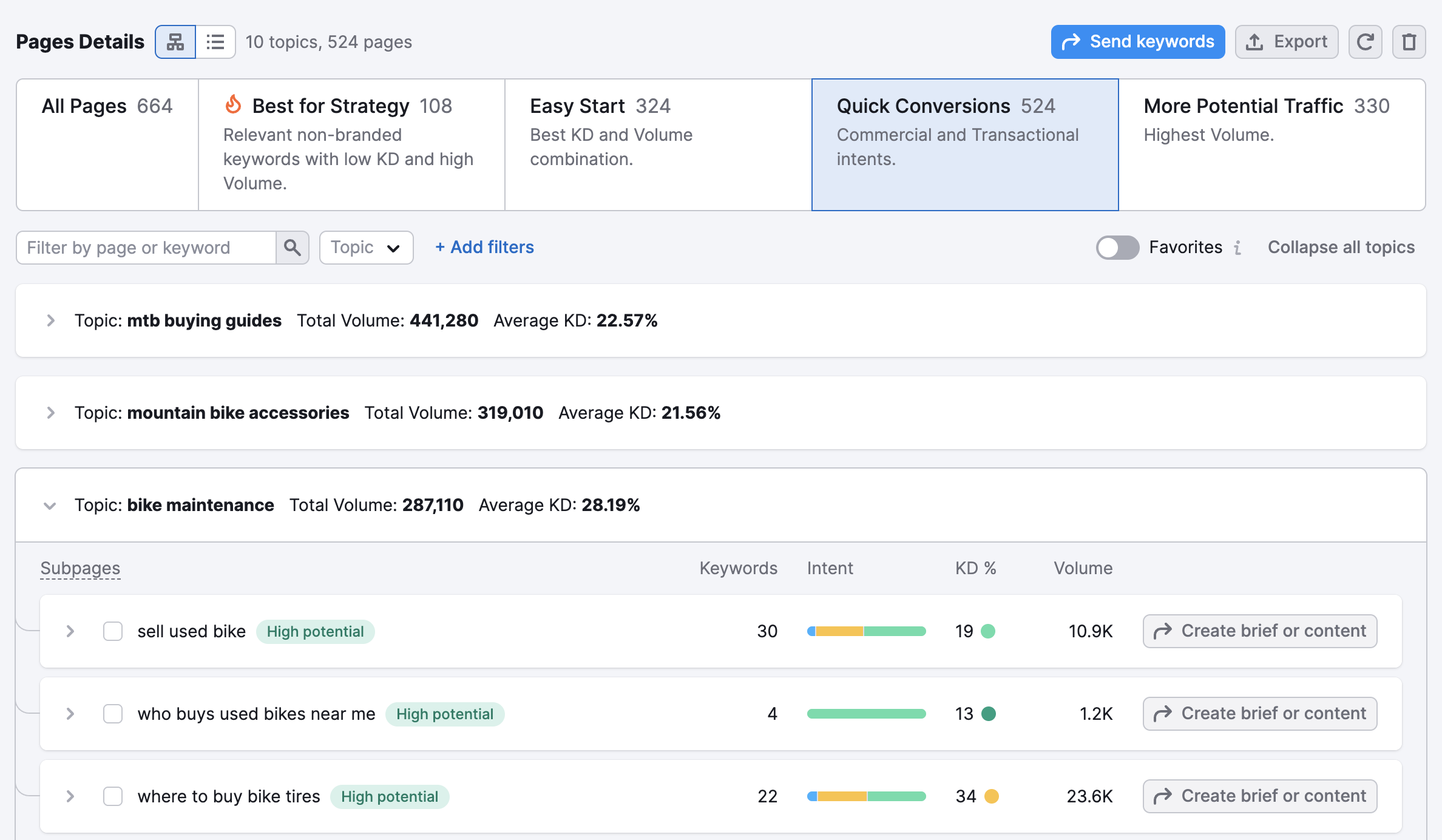 Quick Conversions preset enabled, displaying pages with commercial and transactional intent.