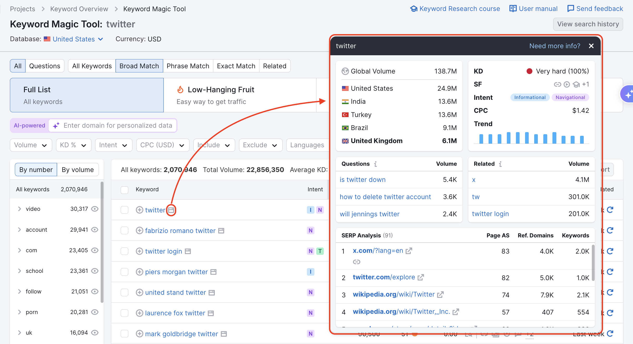An example of the Keyword Magic Tool report with a red rectangle highlighting the metrics snapshot, which is opened by clicking the grey arrows next to a keywords highlighted with a red circle. 