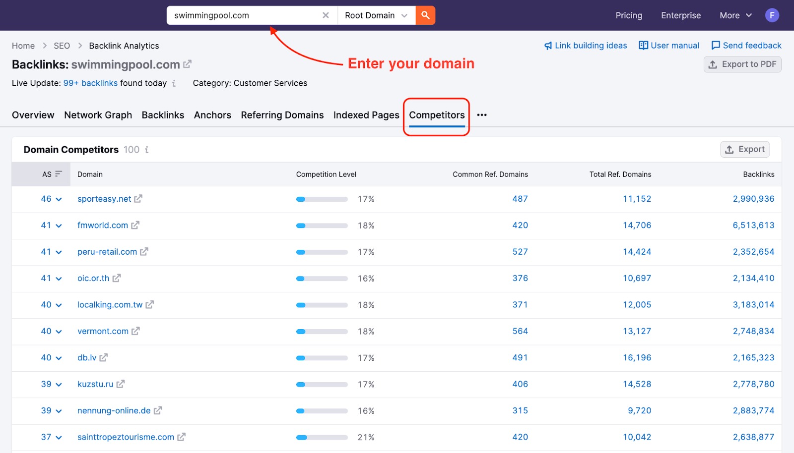 Backlink Analytics Competitors report open, displaying a list of competing domains. An arrow points to the search bar for entering a domain query.
