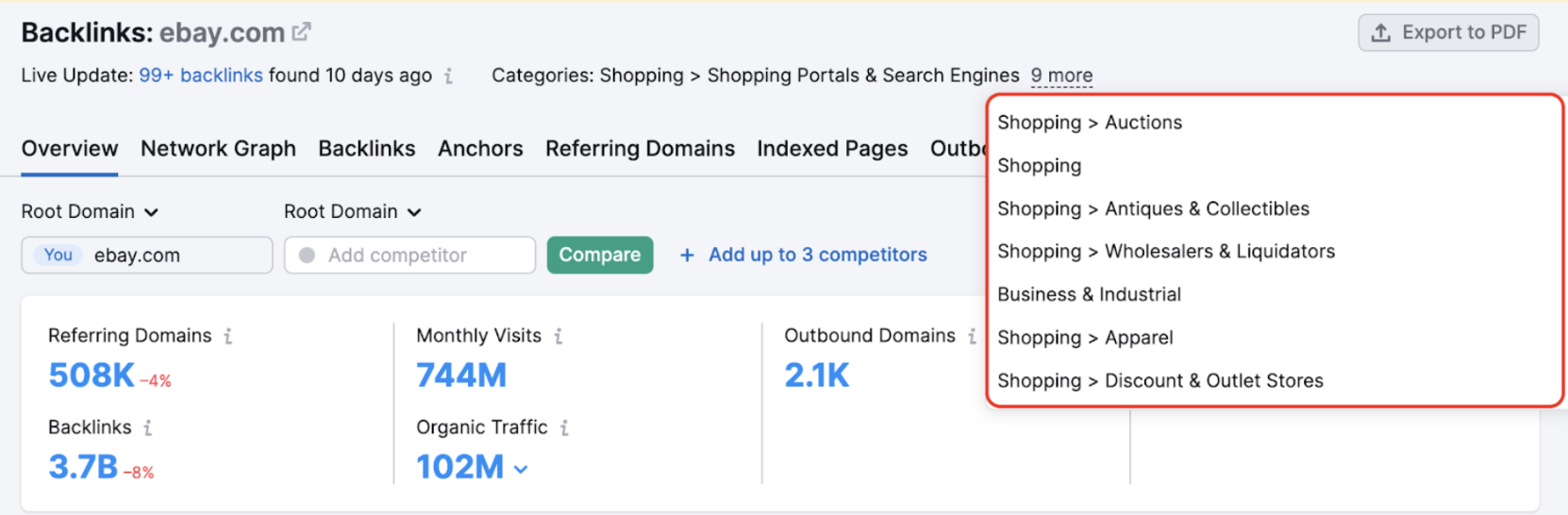 A drop-down with categories in Backlink Analytics.