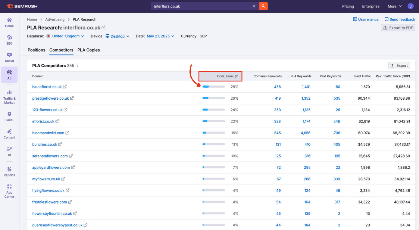 Competition Level in PLA Research.