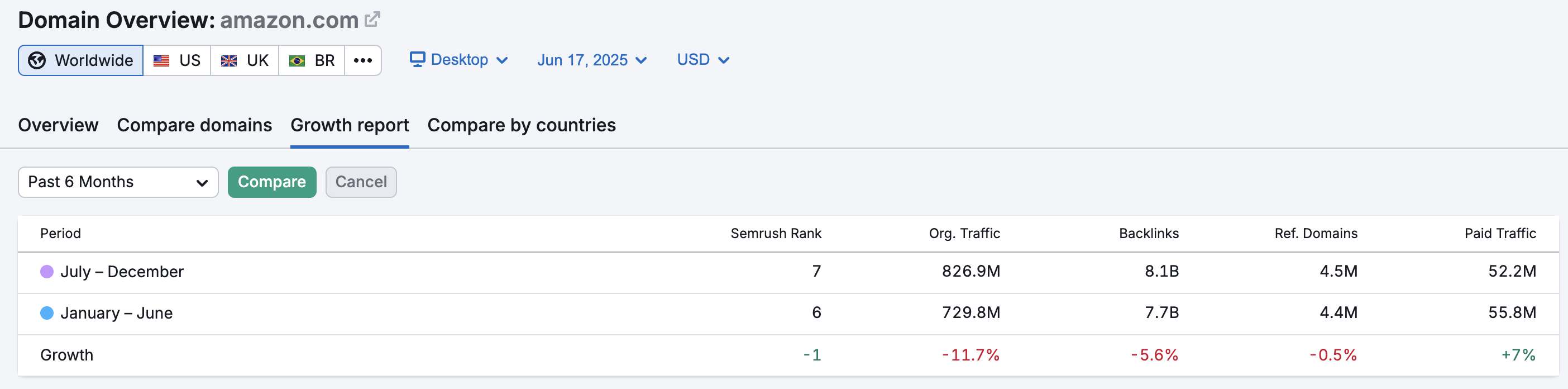 Growth Report image 1