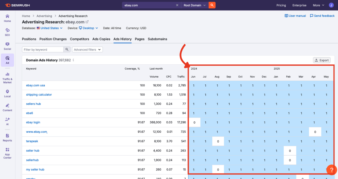 Timeline grid showing monthly ad positions, with previews of past creatives.