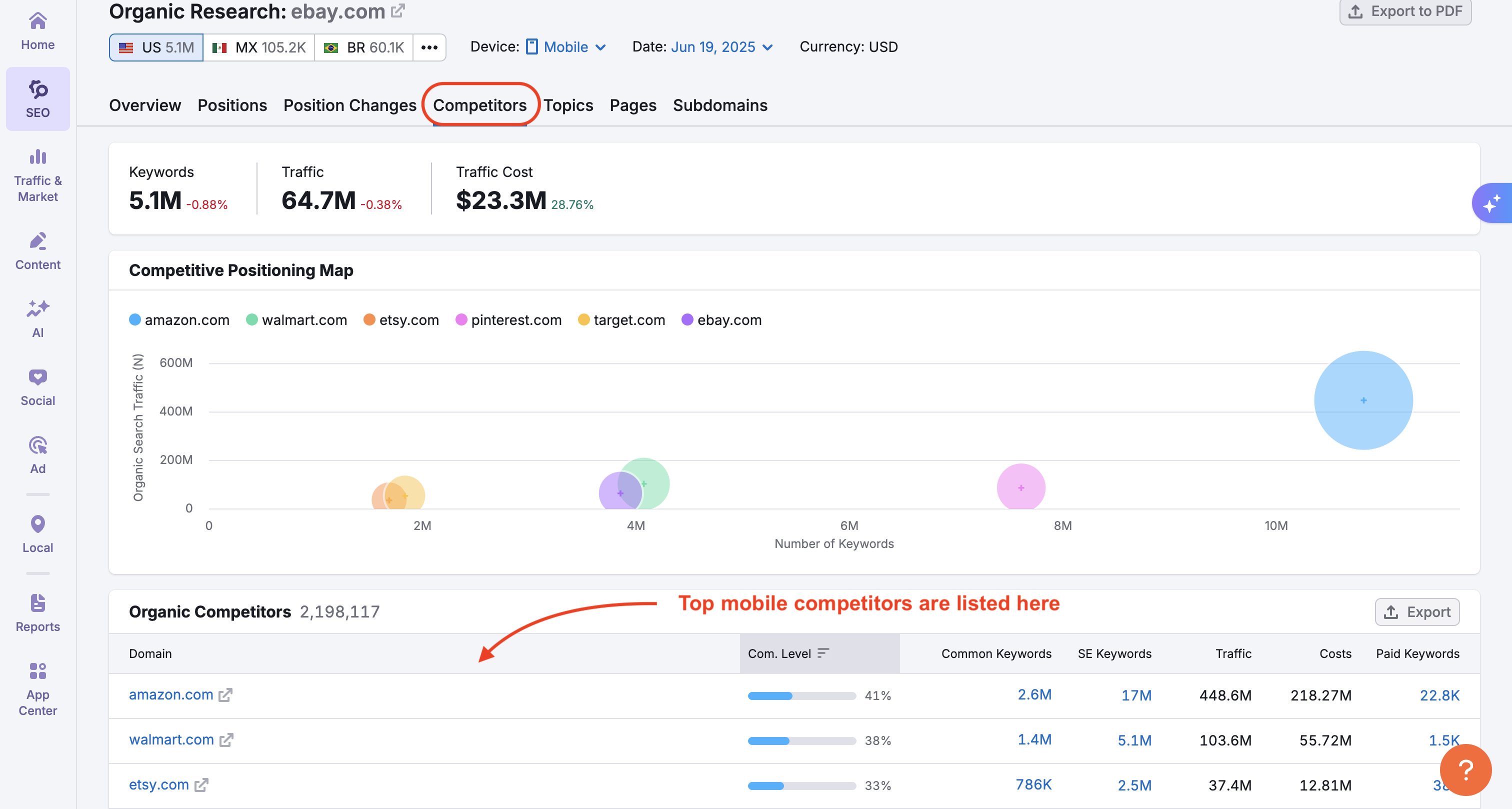 How to Gather Mobile SEO Data on Semrush image 4