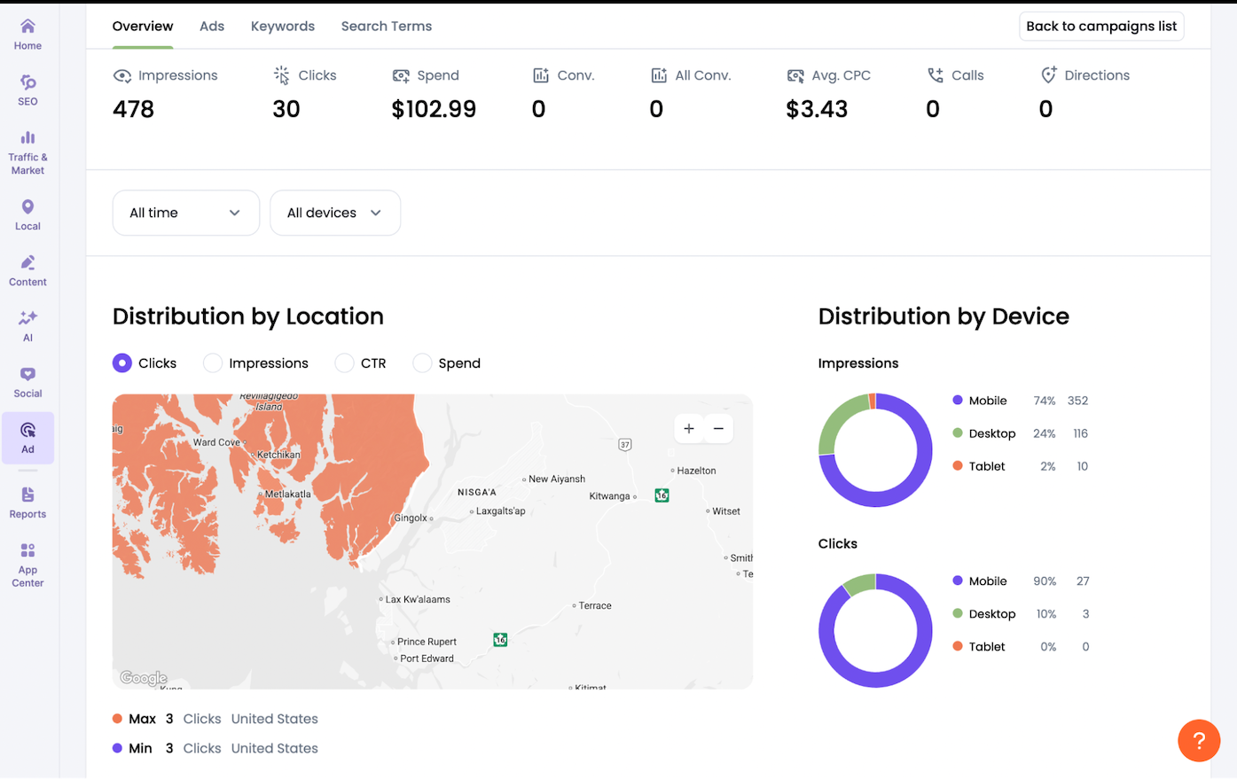 A full Google Ads report in Ads Launch Assistant.