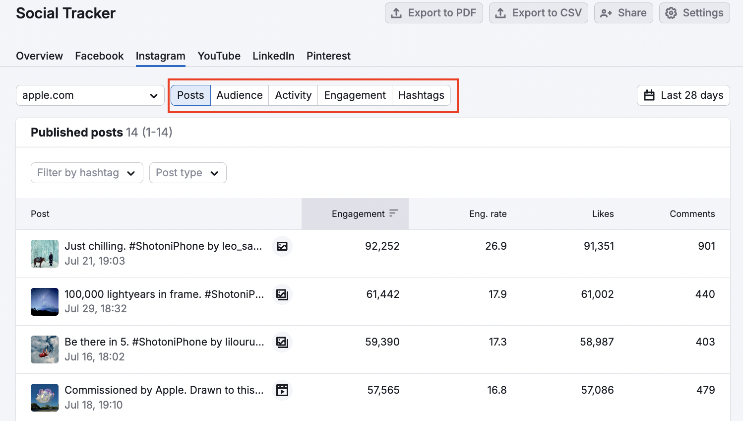 Instagram Report image 1