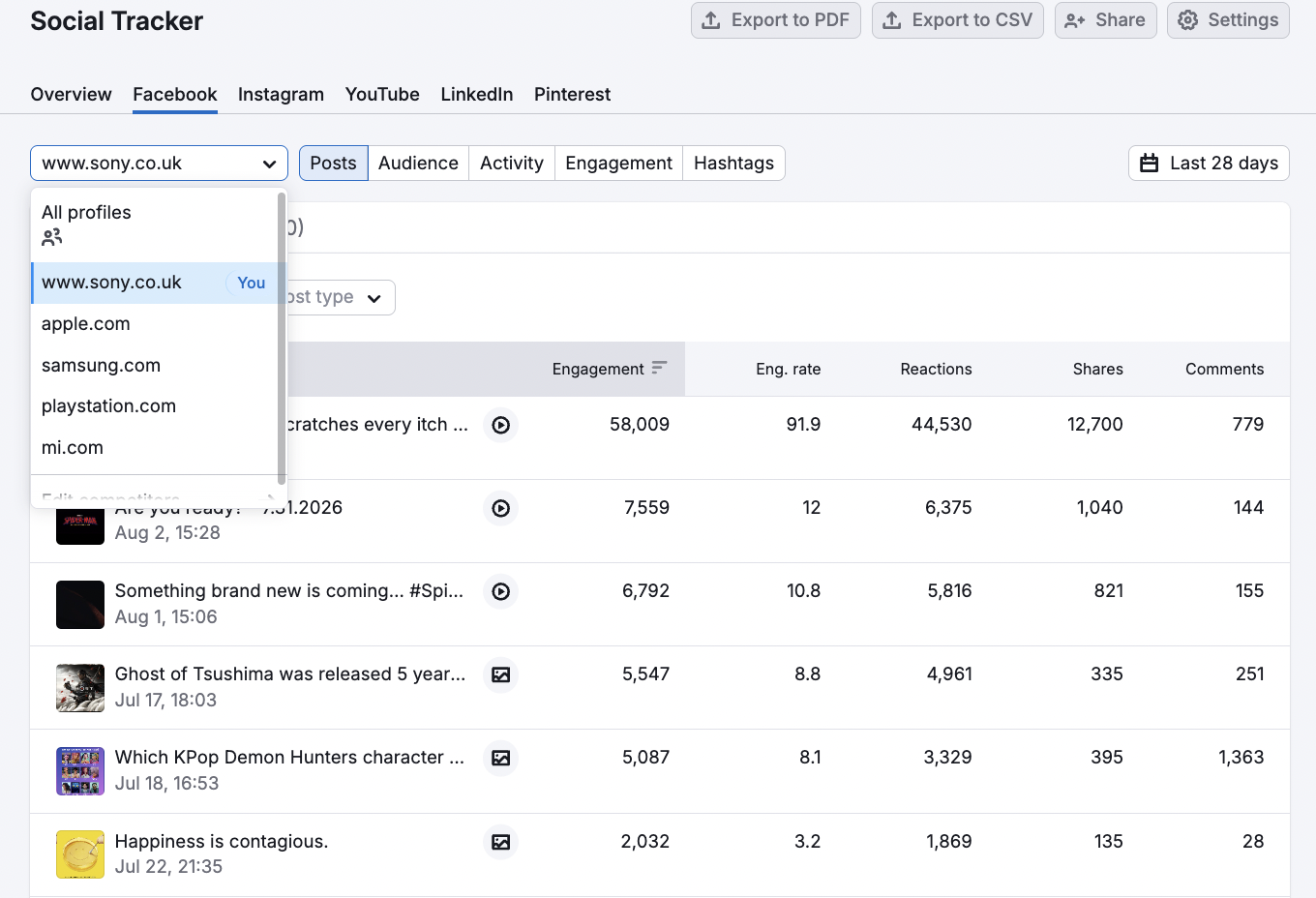 Getting Started with Social Toolkit image 14