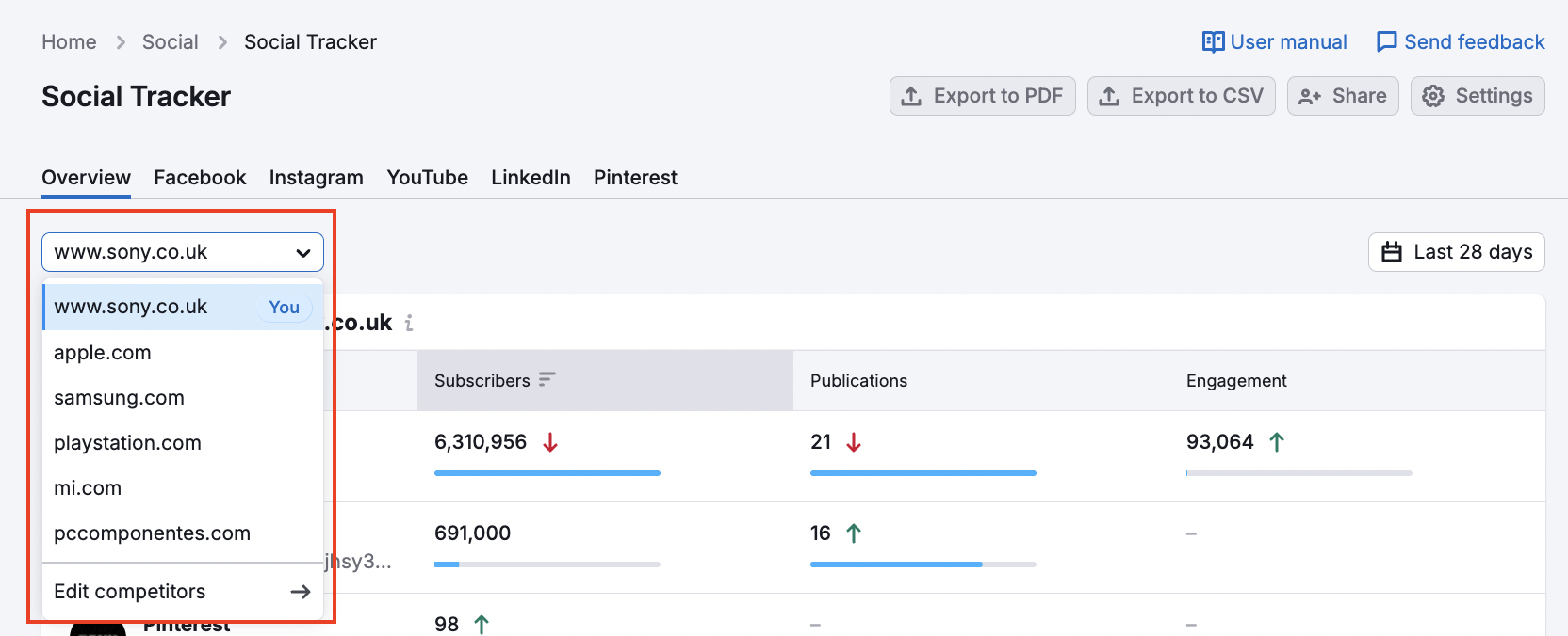 The Social Tracker Overview report open with a red rectangle highlighting the drop-down menu where you can select  the company in the top-left corner of the report.  