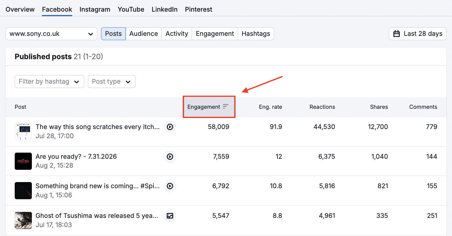 How do you measure Engagement Rate in the Social Tracker? image 1