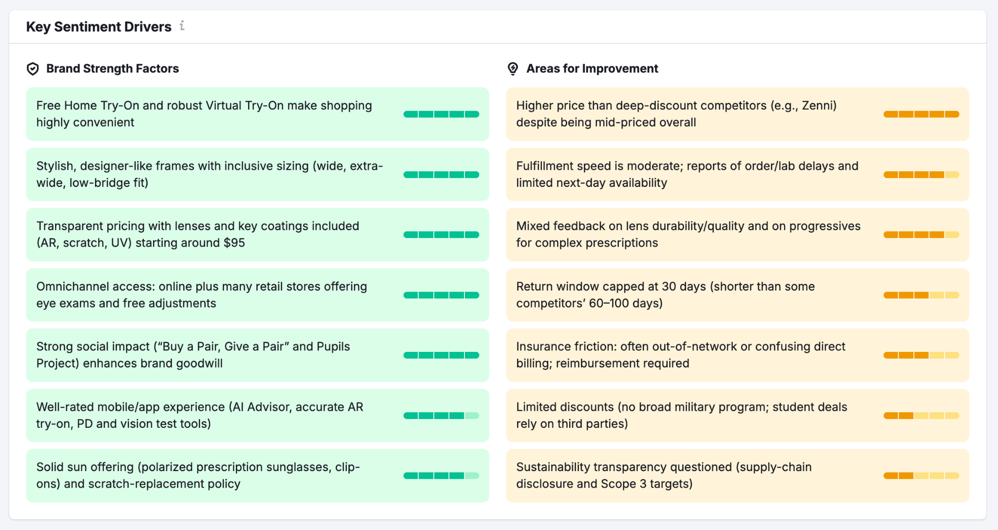 Brand Performance Reports image 10