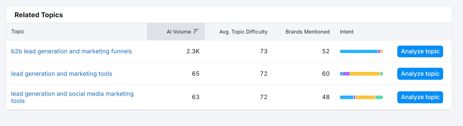 Prompt Research Report image 8