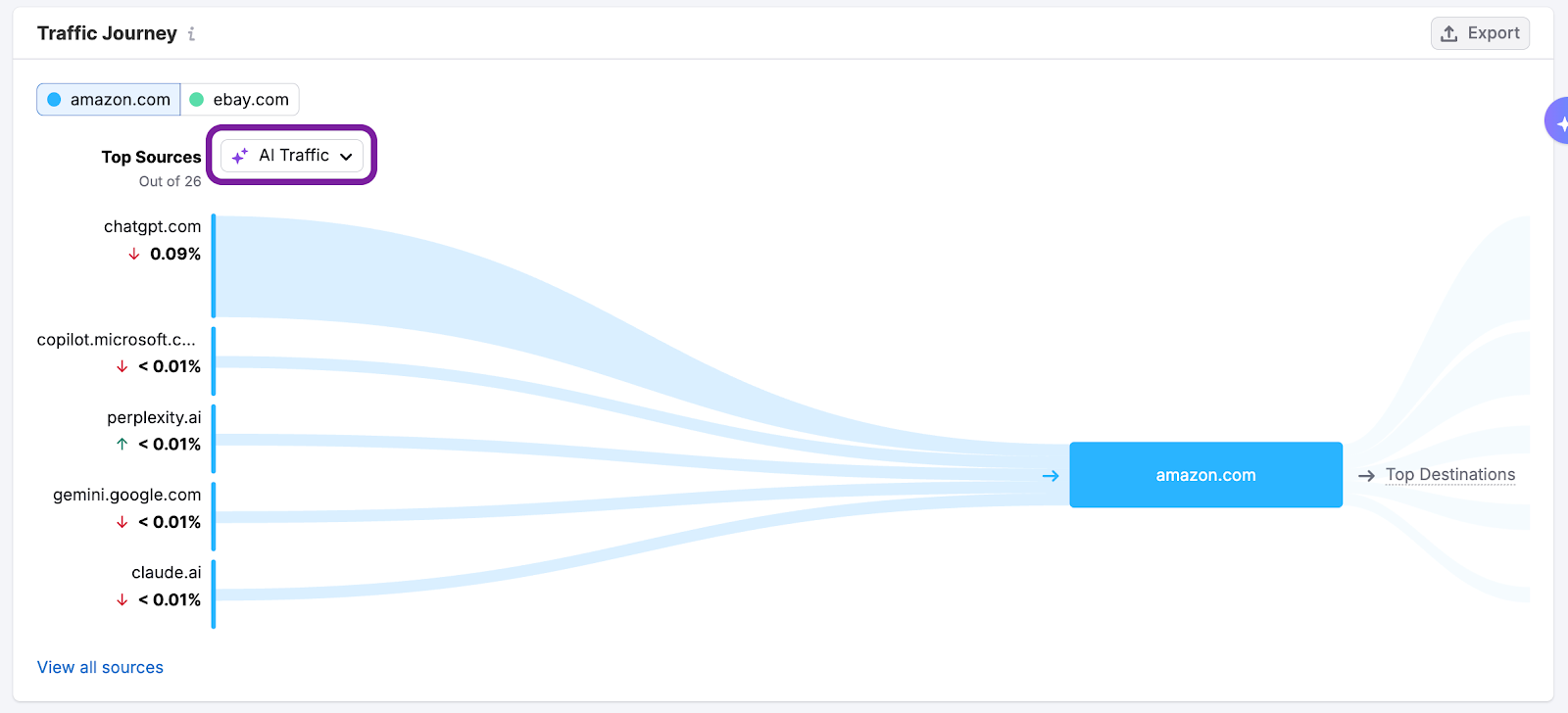Getting Started with Semrush Traffic & Market image 6