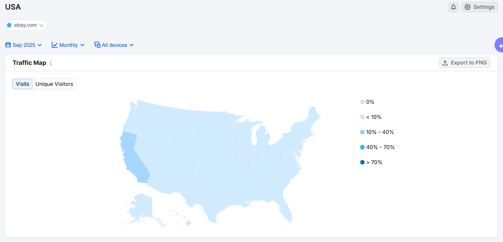 Getting Started with Semrush Traffic & Market image 15