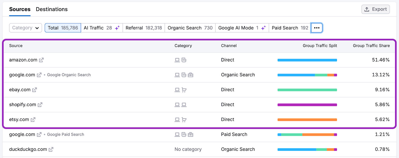The Sources & Destinations Dashboard image 8