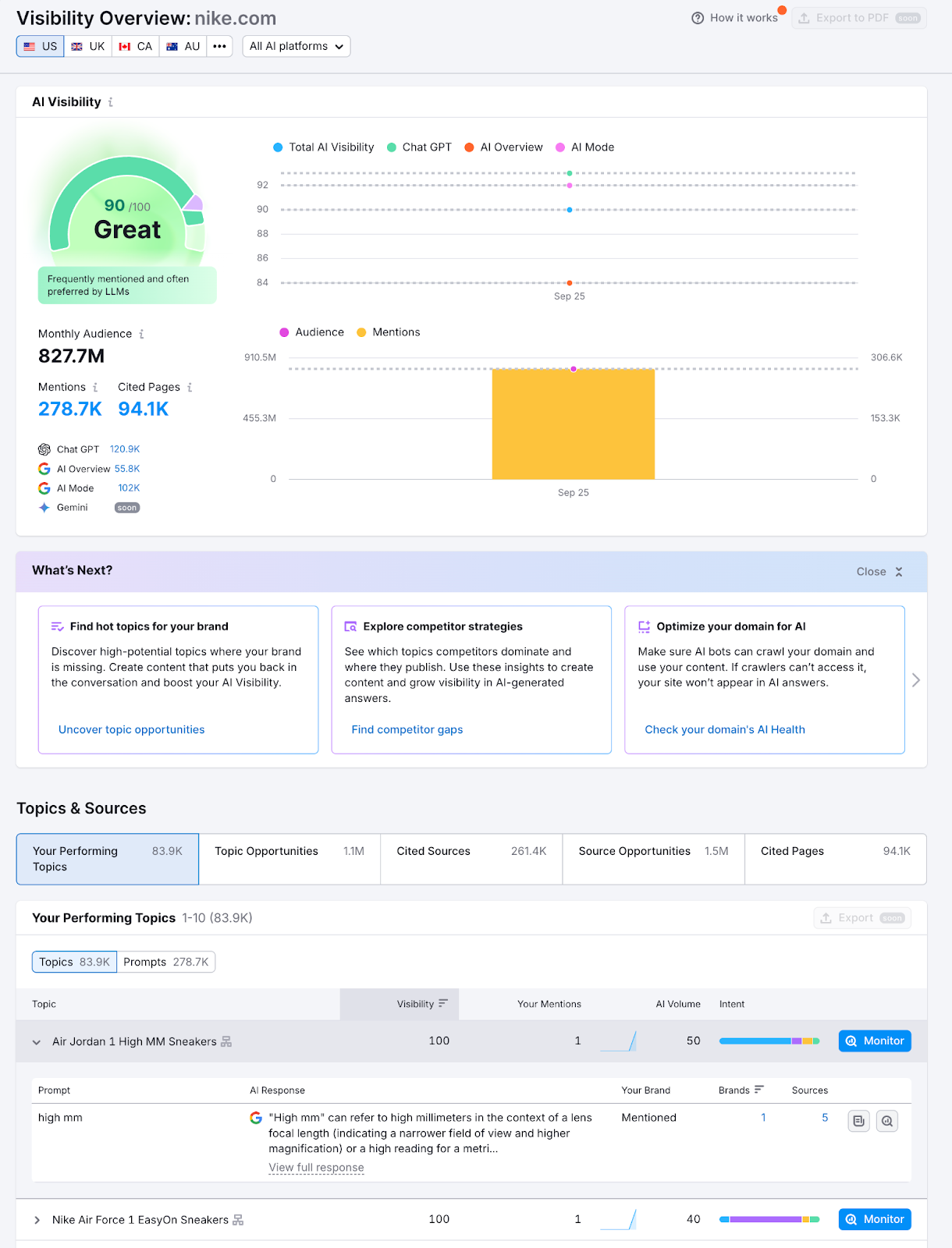 Getting Started with the AI Visibility Toolkit image 2