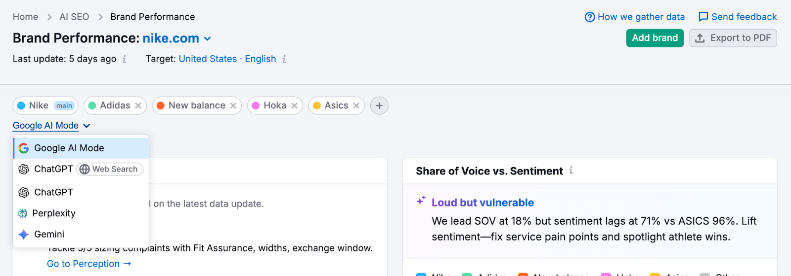Brand Performance Reports image 4