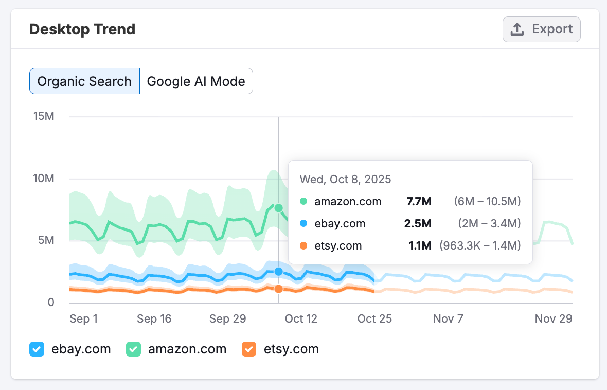 The Organic Search Dashboard image 7