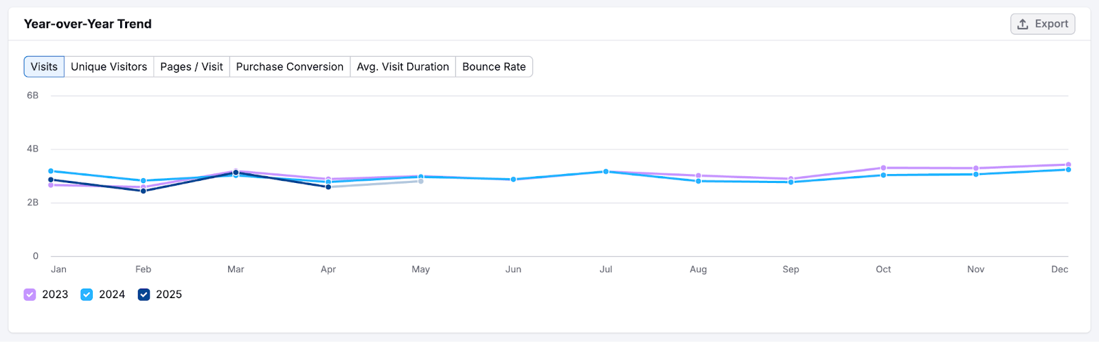 Traffic Analytics image 7