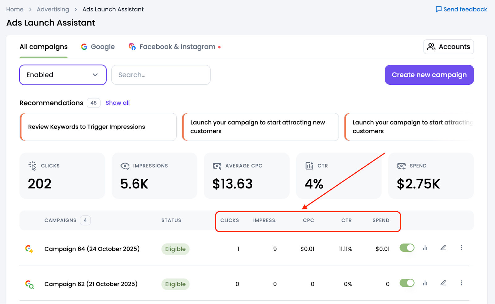 Metrics for each campaign as seen in the campaign dashboard.