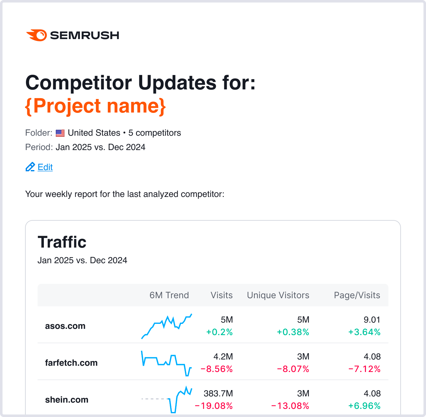 Getting Started with Semrush Traffic & Market image 30