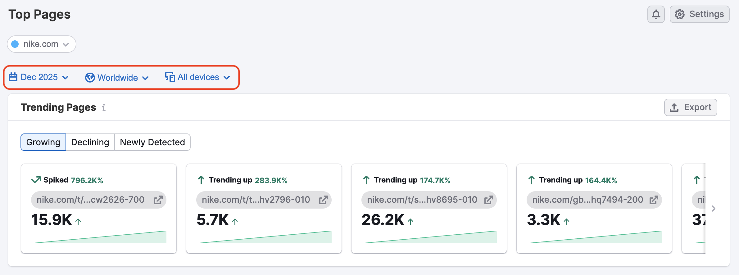 The Top Pages Dashboard image 4