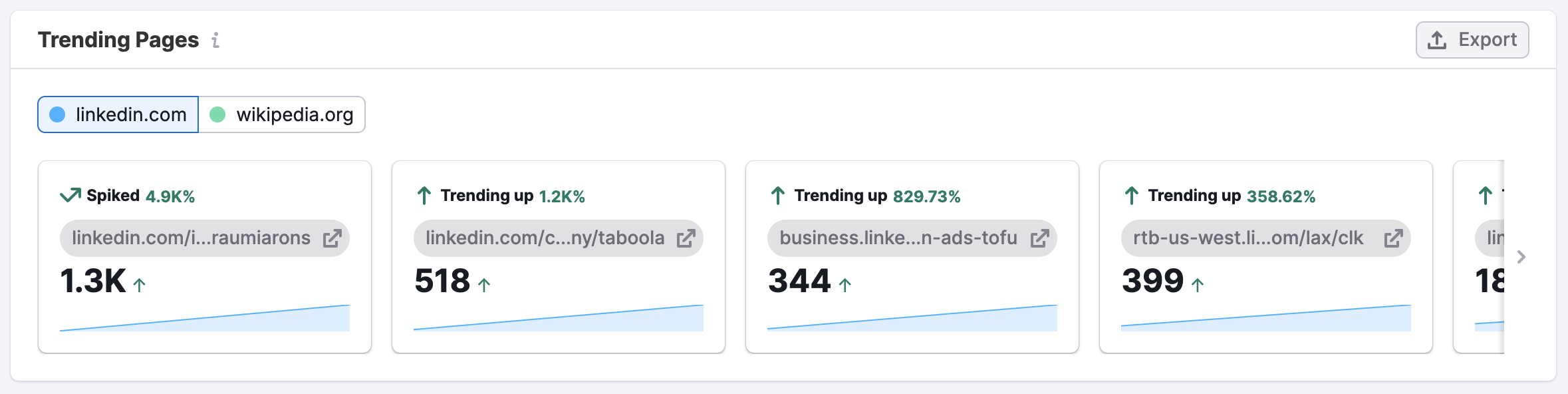The Display Ads Dashboard image 9