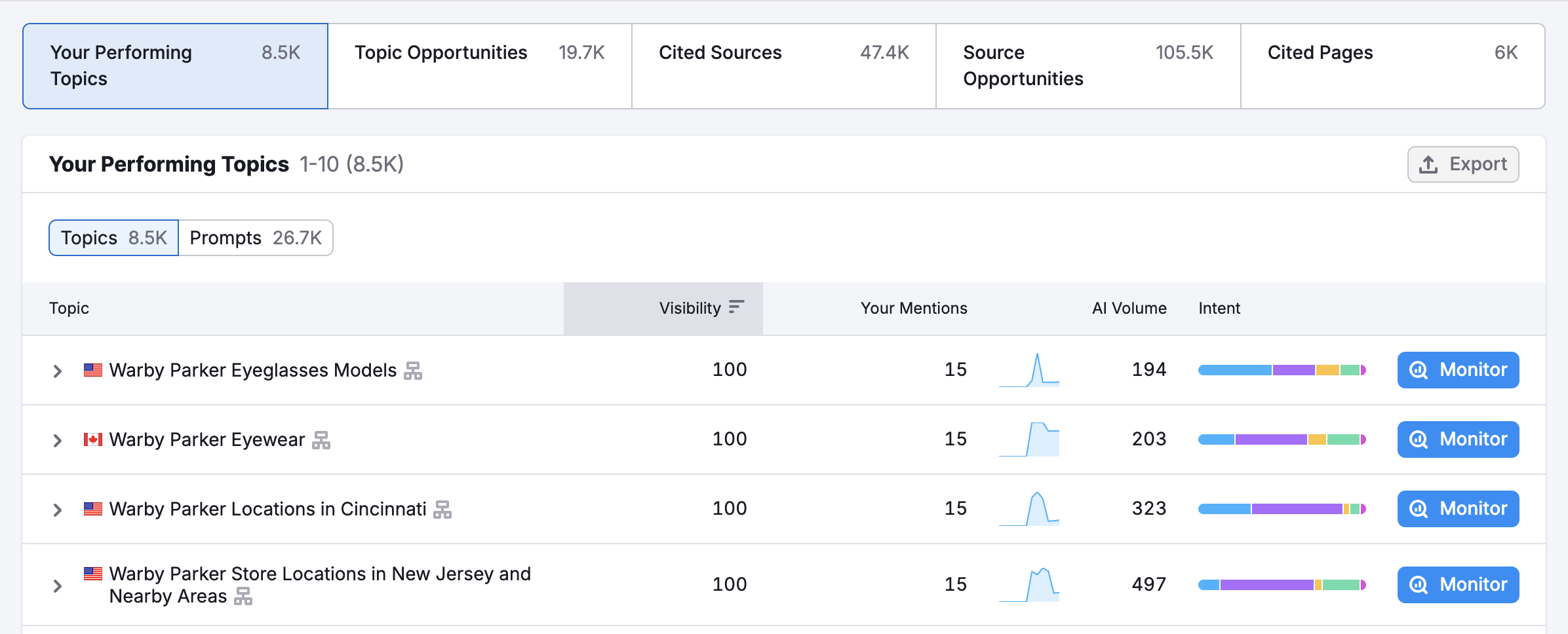 Visibility Overview Report image 3