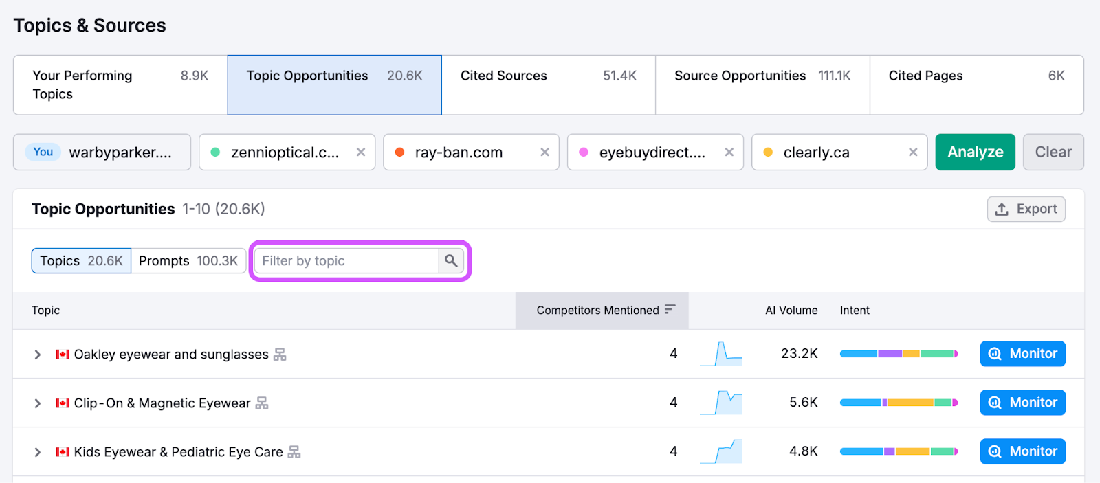 Visibility Overview Report image 6