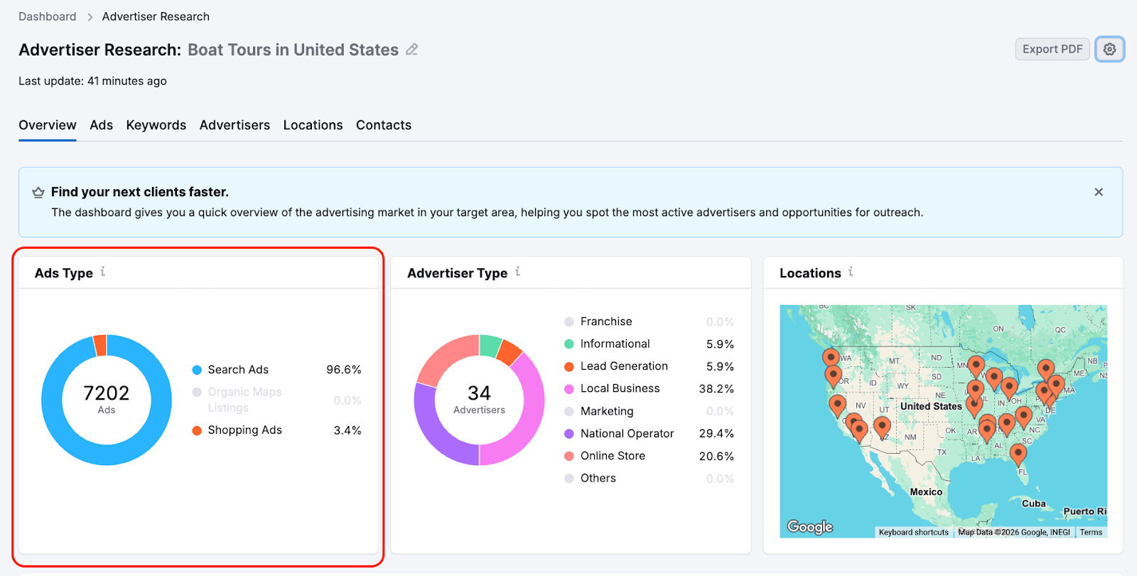 PPC Lead Intelligence image 7