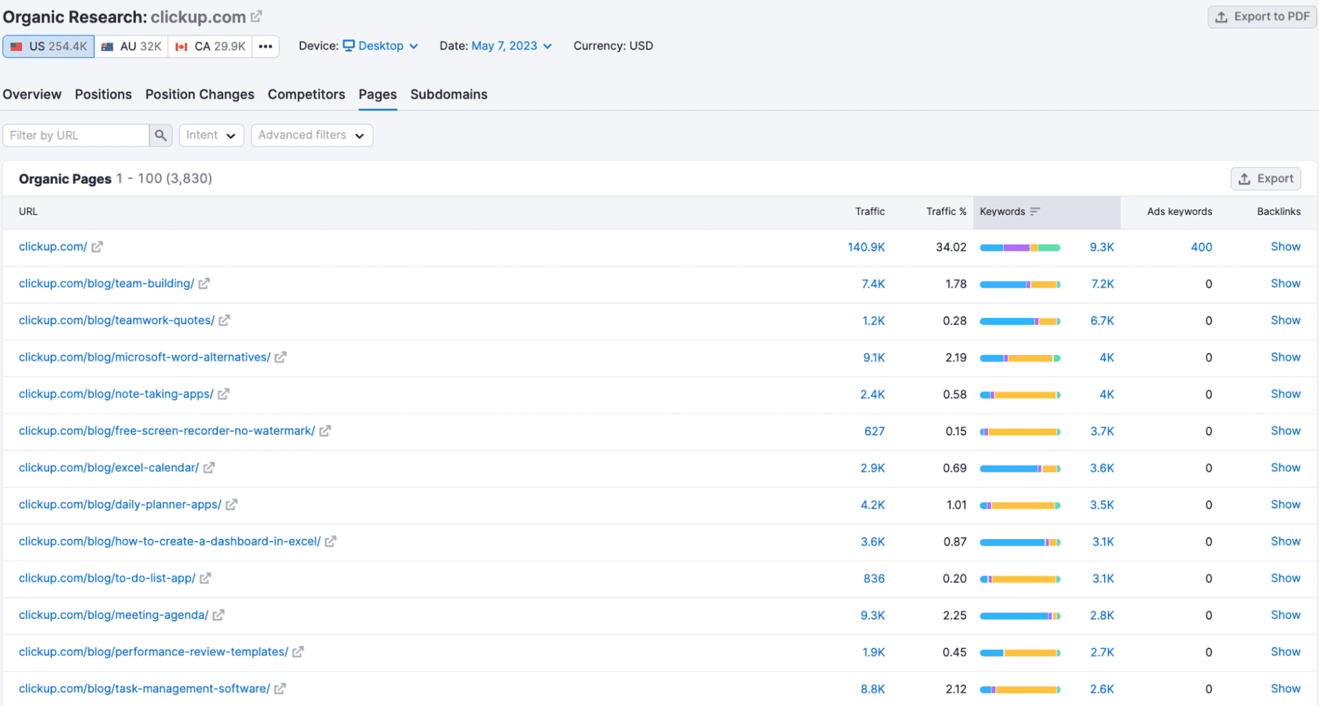 Semrush's Organic Research tool