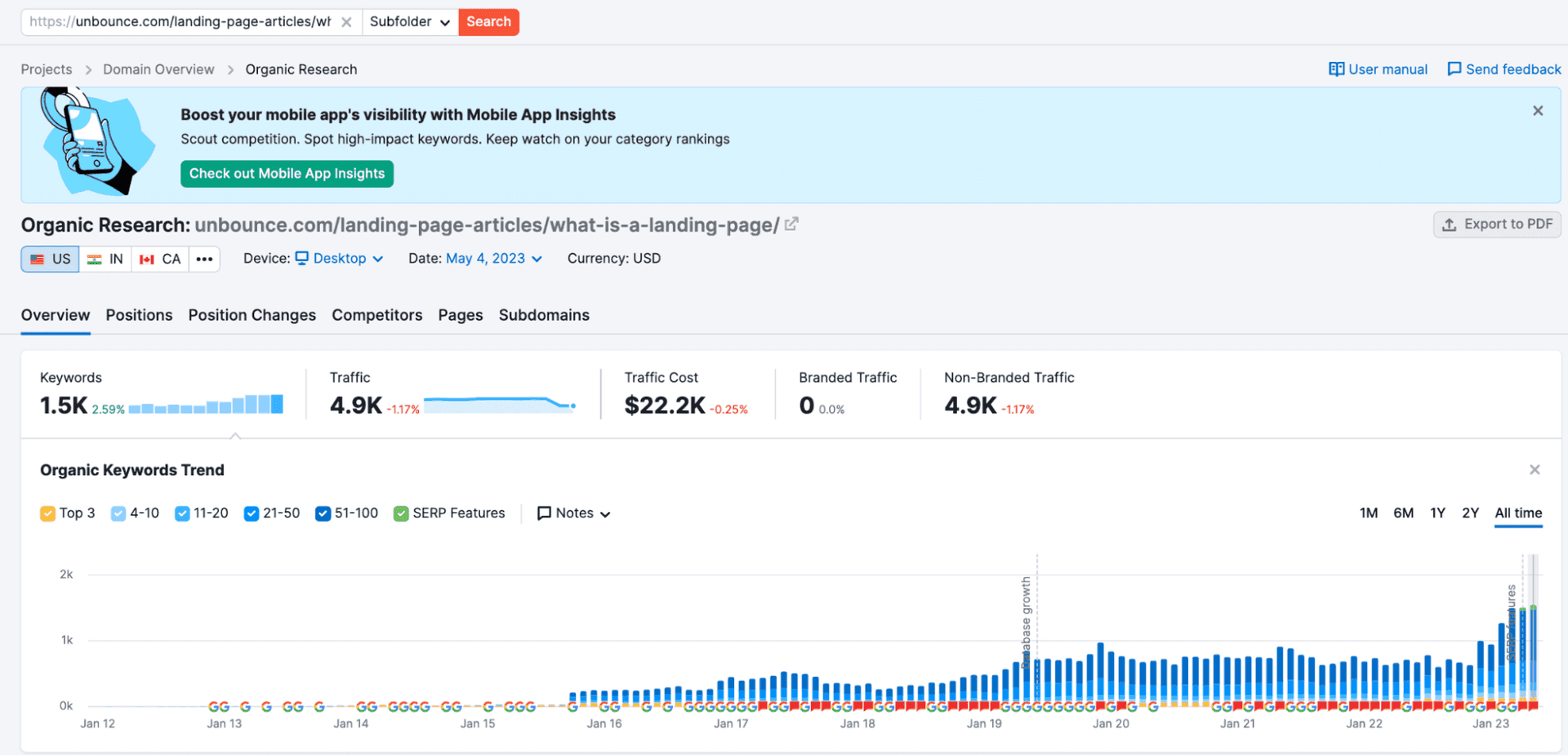 Owned media - blog content example from Unbounce
